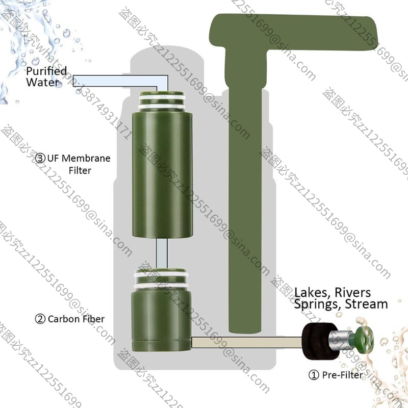 Suitable for Outdoor Water Pur - Water Purification Straw reseña y precio